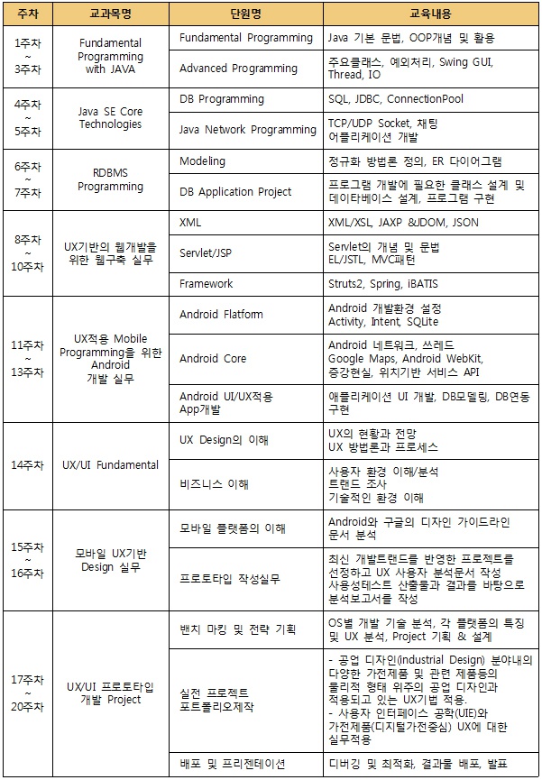 자바교육 커리큘럼.jpg