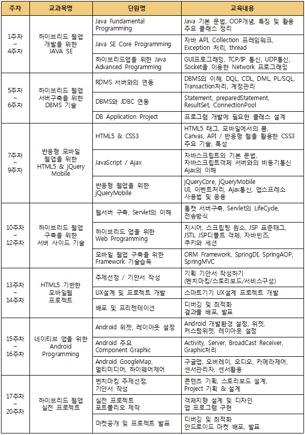 국가전략(초대졸).jpg