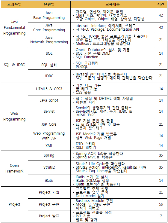 자바 3개월(계좌제).jpg